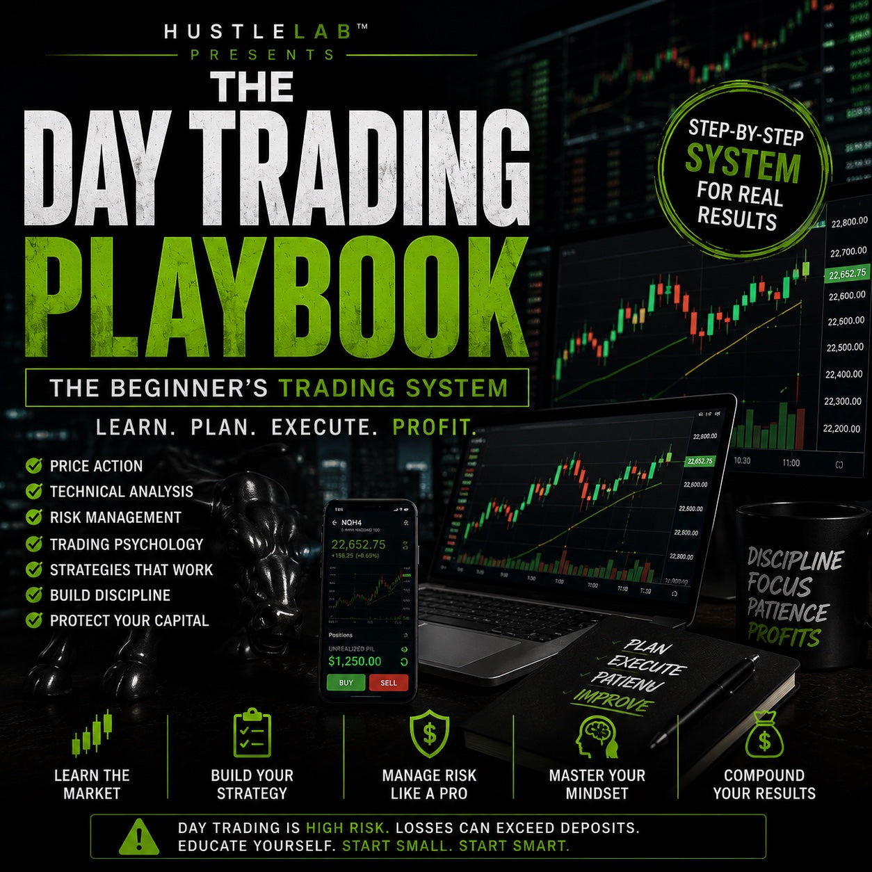 Day Trading Playbook